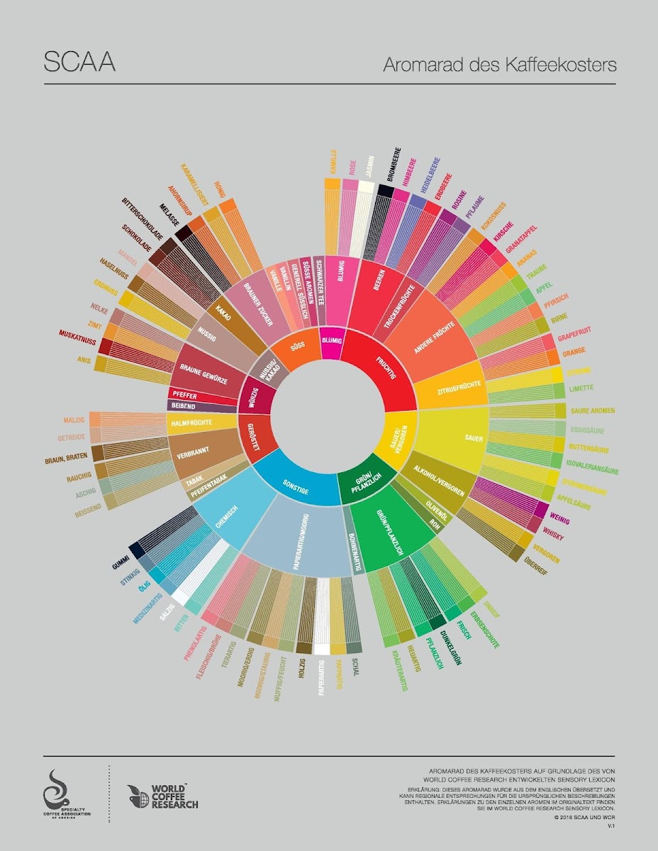 Menu Puzzle Coffee & Pastry (Life Is To Short For Bad Coffee-5